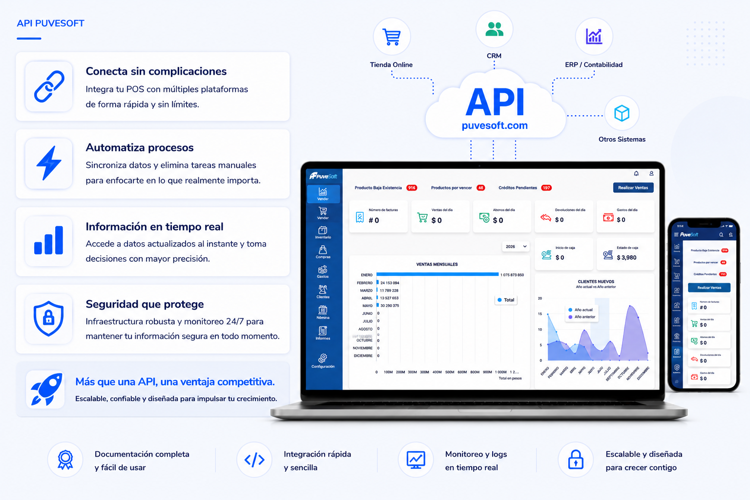 API PUVESOFT